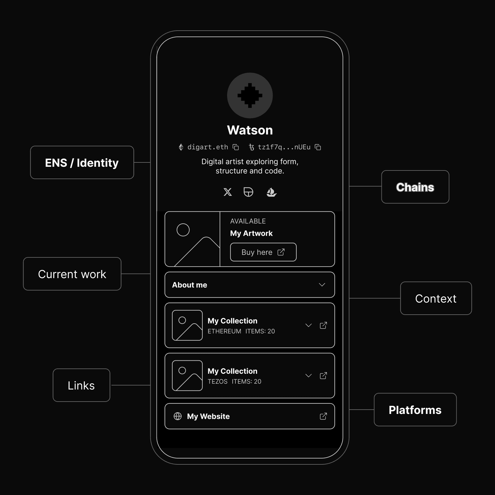 Aufbau eines DigArt-Künstlerprofils mit Identität, Arbeiten und Links